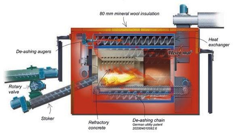 Caluwe Biomass Heat and Power Solutions
